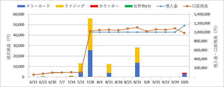 f:id:drandincome2:20181008141414p:plain f:id:drandincome2:20181008141414p:plain