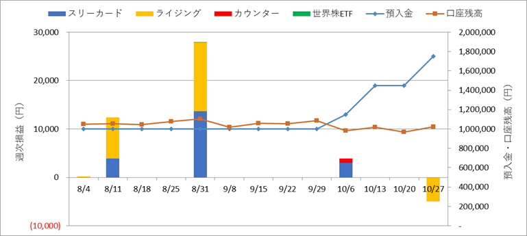 f:id:drandincome2:20181028220219p:plain f:id:drandincome2:20181028220219p:plain