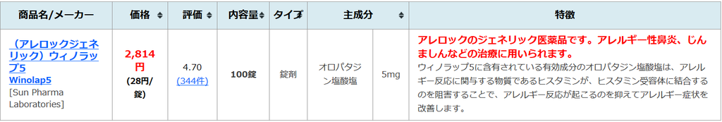 f:id:drandincome2:20190203221937p:plain f:id:drandincome2:20190203221937p:plain