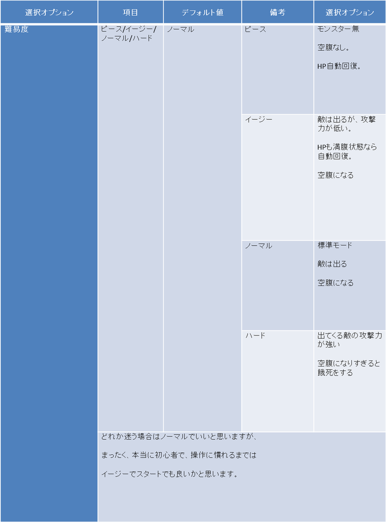 f:id:draowithmama:20190124123125p:plain