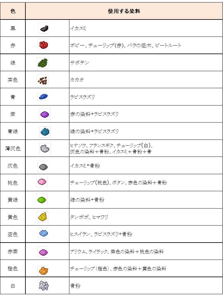 f:id:draowithmama:20190613123109p:plain