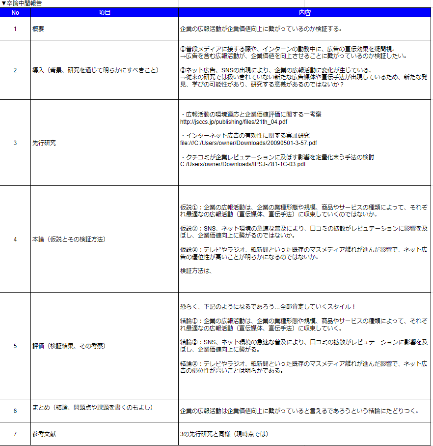 文系 卒論 ゴミ 単位を取るためだけに学費を払っていたような文系学生が 卒論に向き合ってみた エンタメな歩き方