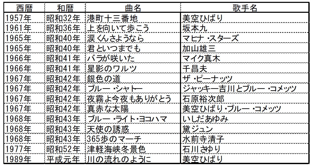 f:id:drchika:20191220214944j:plain f:id:drchika:20191220214944j:plain