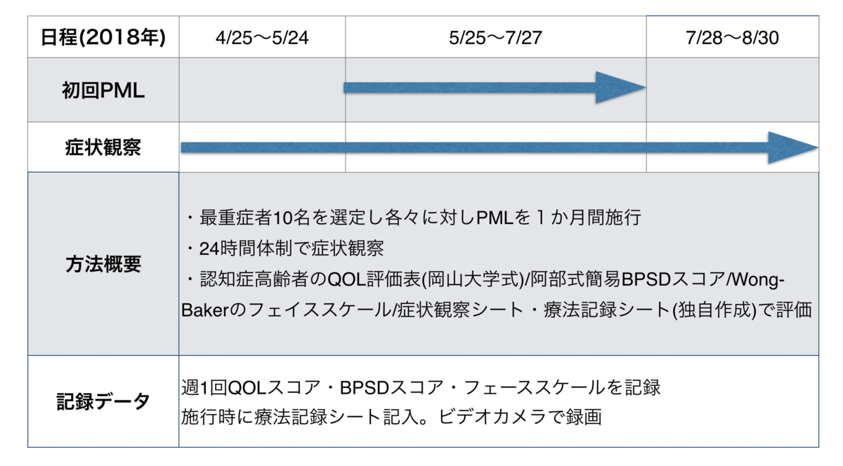 f:id:drchika:20191229160923p:plain f:id:drchika:20191229160923p:plain