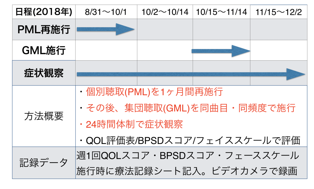 f:id:drchika:20191229160927p:plain f:id:drchika:20191229160927p:plain