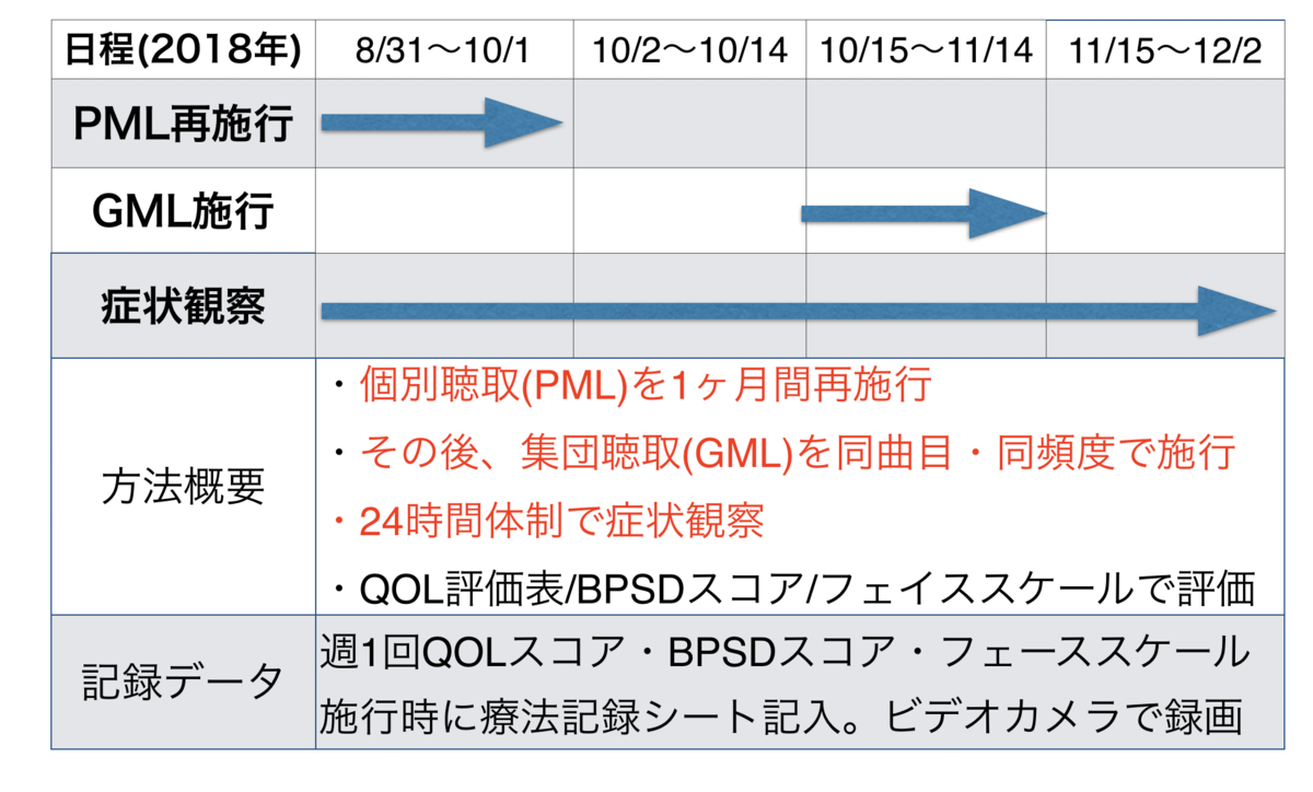 f:id:drchika:20191229160927p:plain