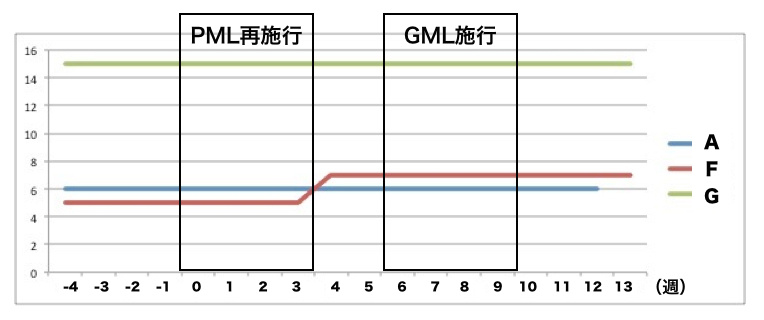 f:id:drchika:20210818125601j:plain