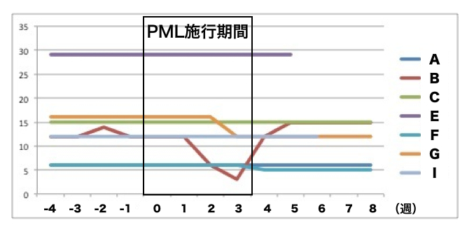 f:id:drchika:20210818130007j:plain