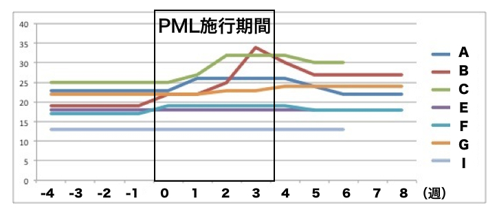 f:id:drchika:20210818130052j:plain