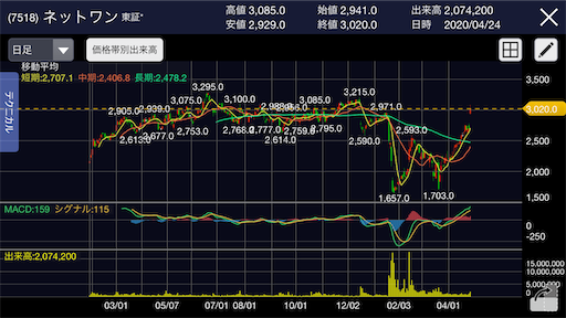 f:id:dreadnote666:20200424115838p:image f:id:dreadnote666:20200424115838p:image