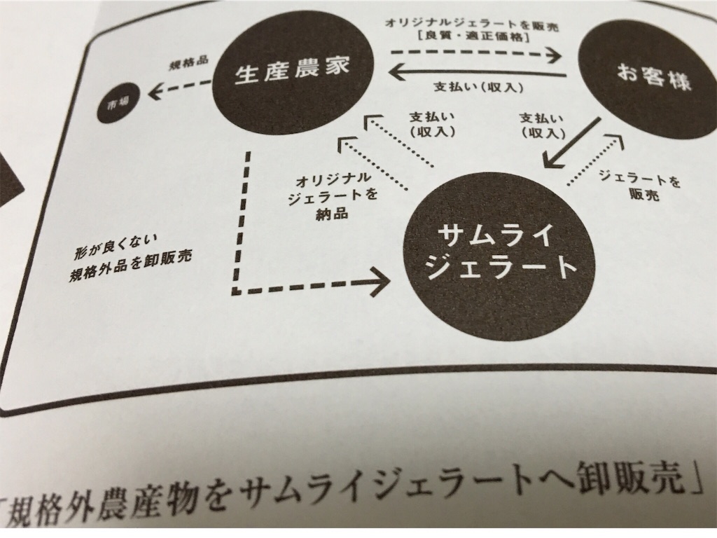 f:id:dreamfighter11:20160812225741j:image