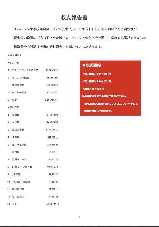 f:id:dreamlink279:20171126141857j:plain f:id:dreamlink279:20171126141857j:plain