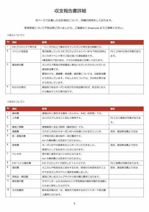 f:id:dreamlink279:20171126141934j:plain f:id:dreamlink279:20171126141934j:plain