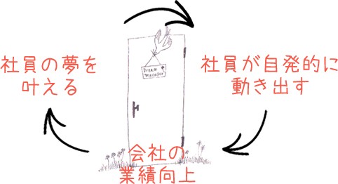 f:id:dreammanager-muraken:20181220083819j:image