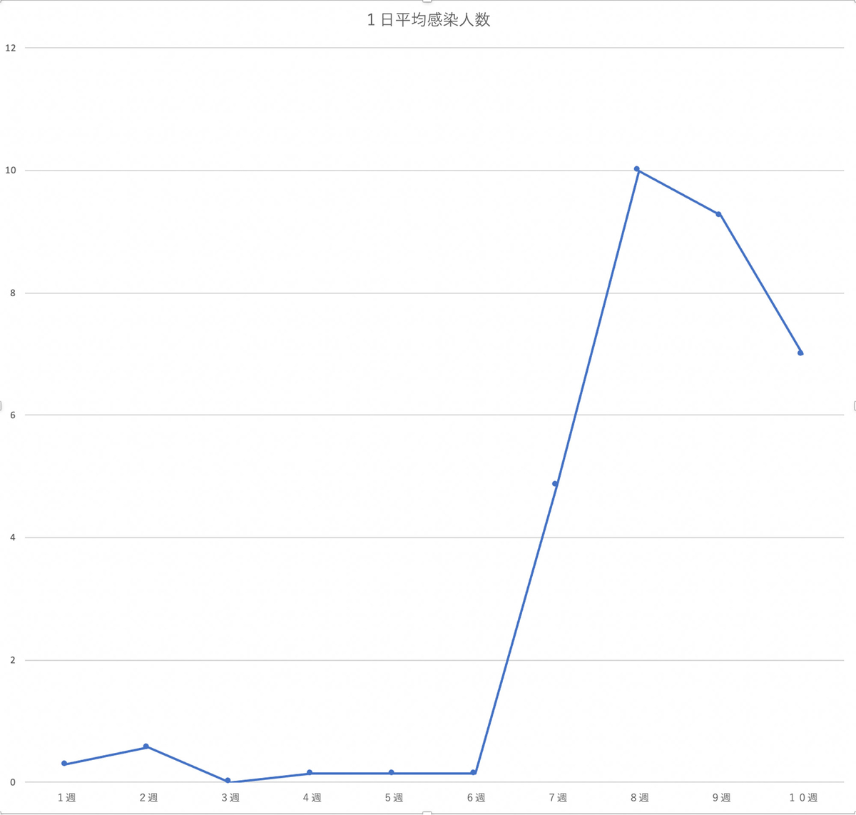 f:id:dreammiminabe53:20200422180244j:plain