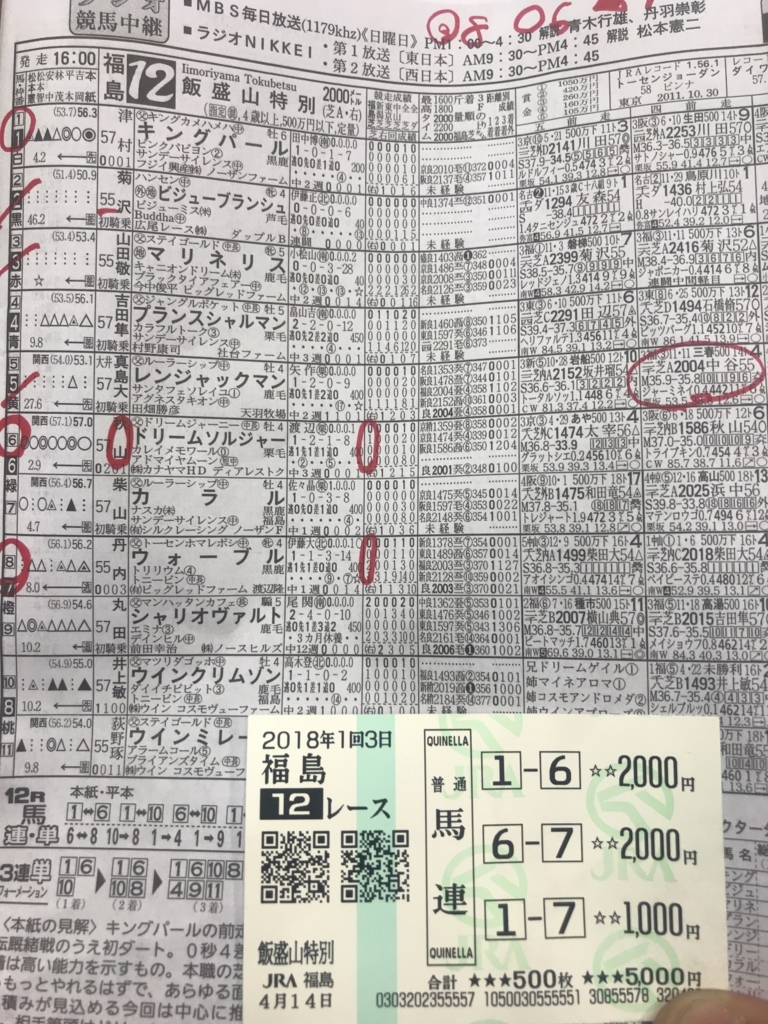 f:id:dreamonturf-h:20180417071132j:plain