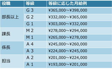 f:id:dremjapan:20190408224718p:plain f:id:dremjapan:20190408224718p:plain