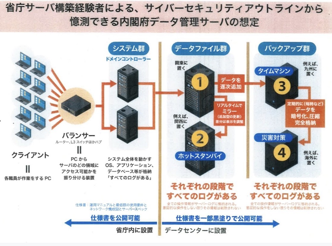 f:id:drfridge:20191228145442j:plain
