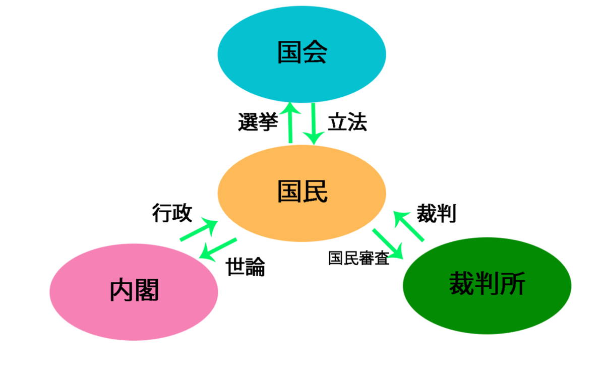 f:id:drfridge:20200512131456p:plain