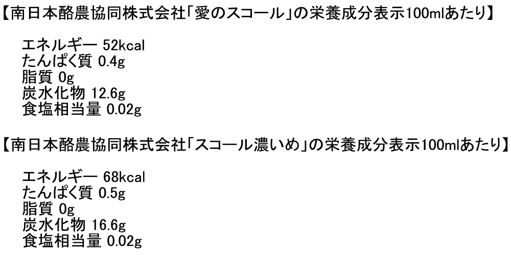 スコールとスコール濃いめの栄養成分表示比較