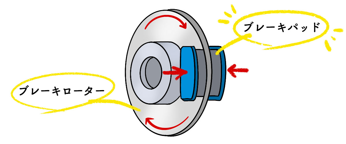 ブレーキパッドの説明