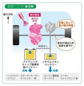 1351219355 スズキ ワゴンR