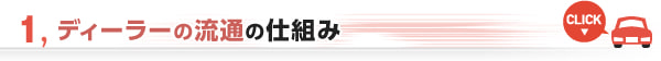 ディーラーの流通の仕組み
