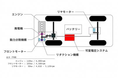 新型エスティマハイブリッドのパワートレーン系予想図