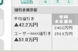 まずはガリバーの221616.comのサイトで目標値引き額を調べておこう！