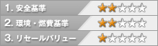 評価