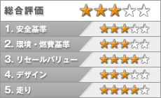 評価