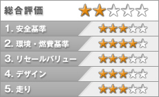 トヨタ カローラ ルミオン 評価