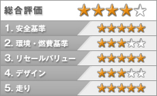スバル インプレッサ WRX STI 評価