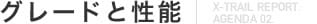 グレードと性能
