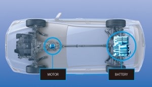 スバルインプレッサスポーツハイブリッド