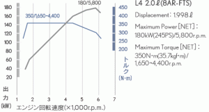 レクサスRC