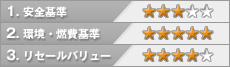 評価