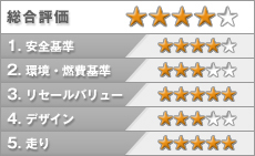 日産GT-R 評価