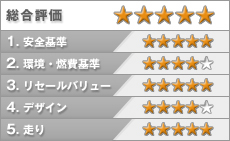 BMW M3 評価