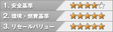 評価