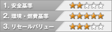 評価