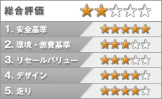 ホンダ インスパイア 評価