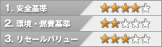 評価