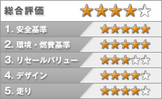 フォルクスワーゲン ゴルフ TSIコンフォートライン 評価