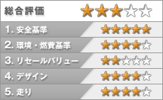 フォルクスワーゲン パサート TSIコンフォートライン 評価