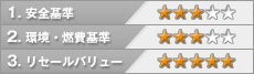 評価
