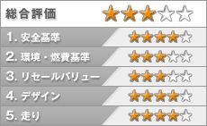 キャデラック CTS 評価