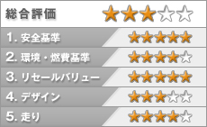 トヨタ アルファード/ヴェルファイア 評価