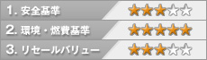 評価