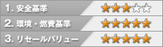 評価